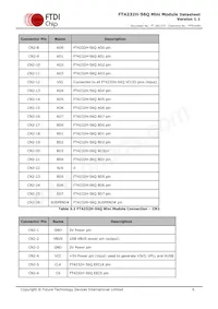 FT4232H-56Q MINI MDL Datasheet Page 7