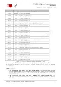 FT4232H-56Q MINI MDL Datasheet Pagina 8