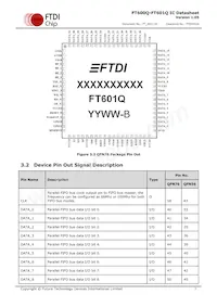FT601Q-T Datasheet Pagina 7