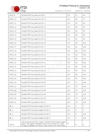 FT601Q-T Datasheet Page 8