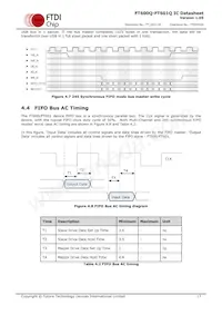 FT601Q-T Datenblatt Seite 17