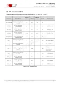 FT601Q-T Datasheet Page 20