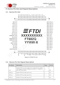 FT602Q-T Datasheet Pagina 6