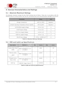 FT602Q-T Datasheet Page 15
