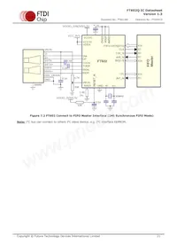 FT602Q-T Datasheet Page 21
