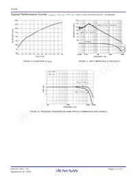 HA456CMZ Datasheet Page 12