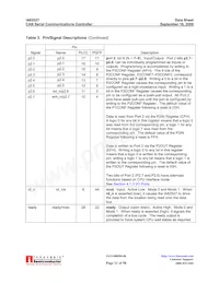 IA82527PLC44AR2 Datasheet Page 21