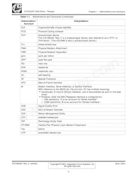 ICS1893AFI Datasheet Pagina 11