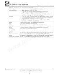 ICS1893CYI-10LFT Datasheet Pagina 13