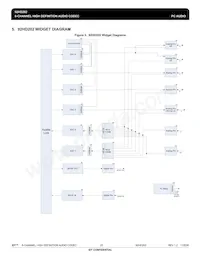 IDT92HD202XX5PRGXA6X8 Datasheet Page 23