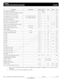 IDT92HD206XX5PRGXB4X8 Datasheet Page 16