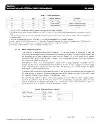 IDT92HD71B5X3PRGXB3X8 Datenblatt Seite 15