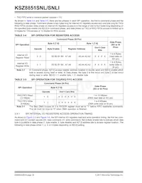 KSZ8851SNL Datasheet Page 20