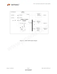 LAN91C100FD-SS Datenblatt Seite 14