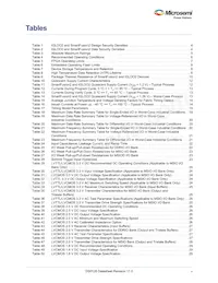 M2GL100T-1FCG1152I Datenblatt Seite 5