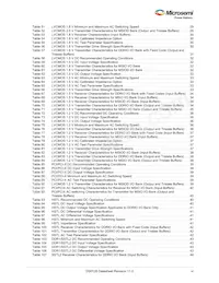 M2GL100T-1FCG1152I Datasheet Pagina 6