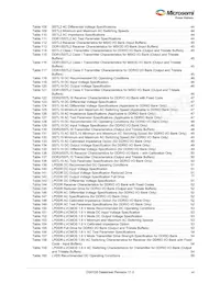 M2GL100T-1FCG1152I數據表 頁面 7