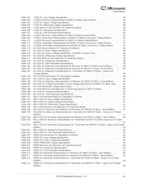 M2GL100T-1FCG1152I Datasheet Pagina 8