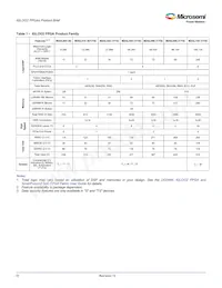M2S010S-TQ144I Datasheet Page 4