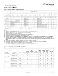 M2S010S-TQ144I Datenblatt Seite 5