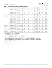 M2S010S-TQ144I Datasheet Page 6