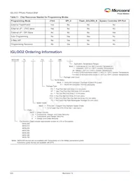 M2S010S-TQ144I Datenblatt Seite 8
