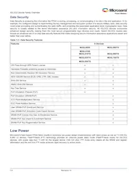 M2S010S-TQ144I Datasheet Page 15