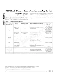 MAX14550EETB+T Datasheet Pagina 12