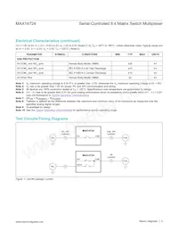 MAX14724ETP+ Datasheet Page 5
