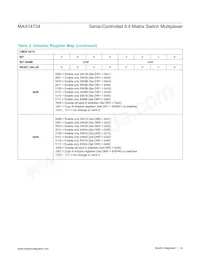 MAX14724ETP+ Datasheet Page 14