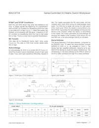 MAX14724ETP+ Datenblatt Seite 17