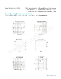 MAX14855GWE+ Datasheet Page 12