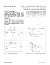 MAX14855GWE+ Datasheet Page 20