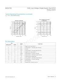 MAX4736ETC+T Datasheet Page 6