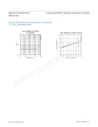 MAX4739EUD+ Datasheet Page 8