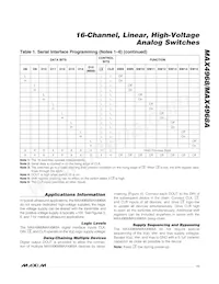 MAX4968CCM+T Datasheet Page 11
