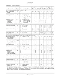 MC14067BCPG Datasheet Page 3