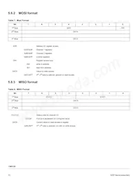MC34CM3120EPR2 Datasheet Page 15