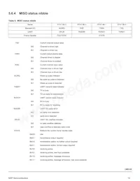 MC34CM3120EPR2 Datasheet Page 16