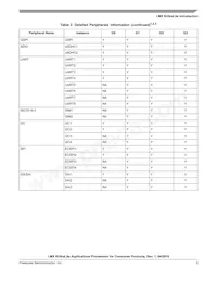 MCIMX6G3DVK05AA Datasheet Page 5