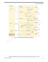 MCIMX6L7DVN10AA Datasheet Page 19