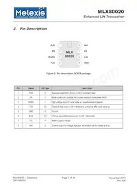 MLX80020KDC-BBA-000-TU數據表 頁面 5