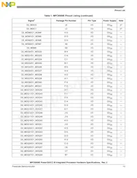 MPC8569VTAUNLB Datasheet Page 13