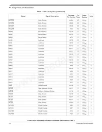 P2041NXN1PNB Datasheet Page 12