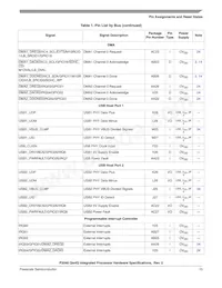 P2041NXN1PNB Datasheet Page 15
