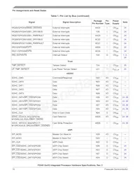 P2041NXN1PNB數據表 頁面 16