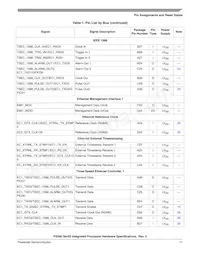 P2041NXN1PNB Datasheet Page 17