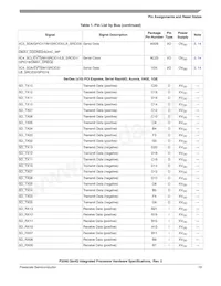 P2041NXN1PNB Datasheet Page 19