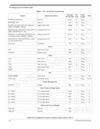 P2041NXN1PNB Datasheet Page 22
