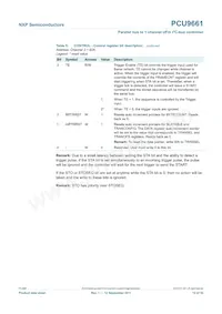 PCU9661B Datasheet Page 12